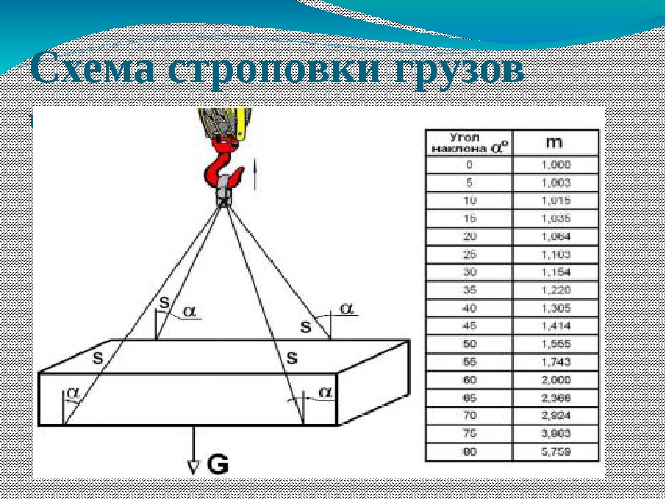 Схема строповки швеллера