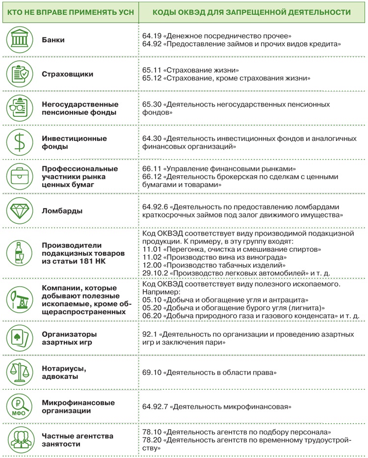 Код окоф транспортные средства