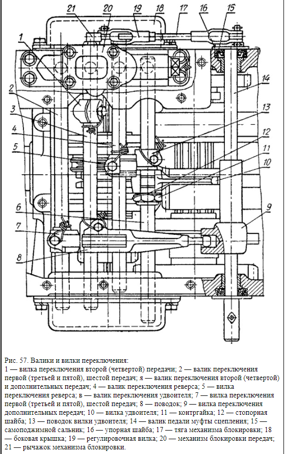 Схема коробки передач 25