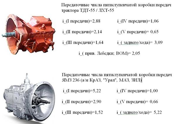 Вес кпп