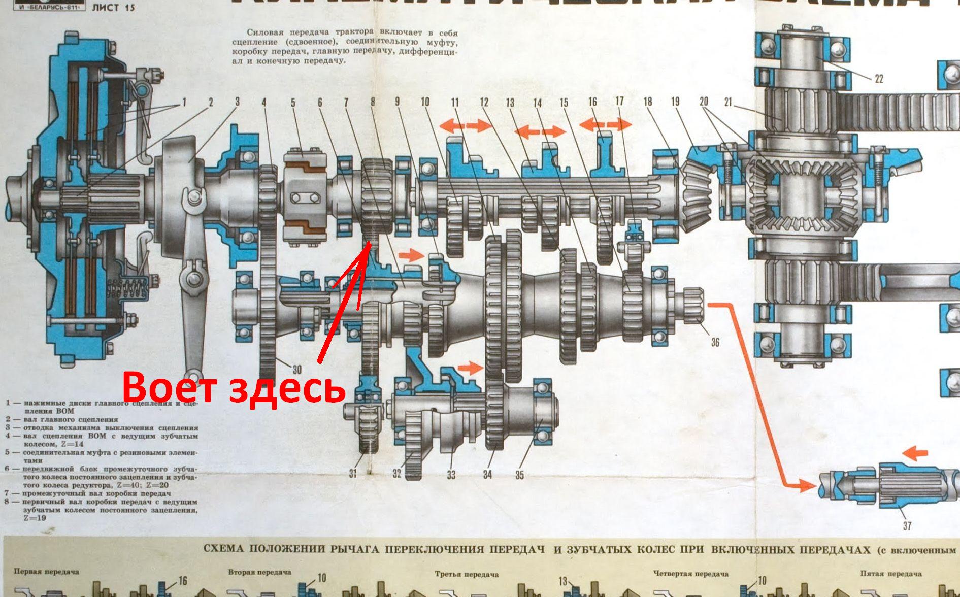 Трансмиссия т40 схема