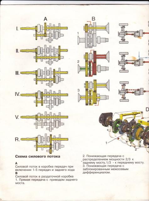 Схема передачи кпп мтз. Схема включения коробки передач МТЗ 82. Схема коробки мини трактора т15. Схема пониженные передачи коробки МТЗ 82.1. Коробка передач МТЗ 80 схема.
