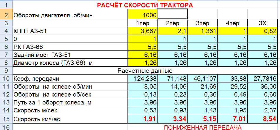 Передаточные числа кпп приора