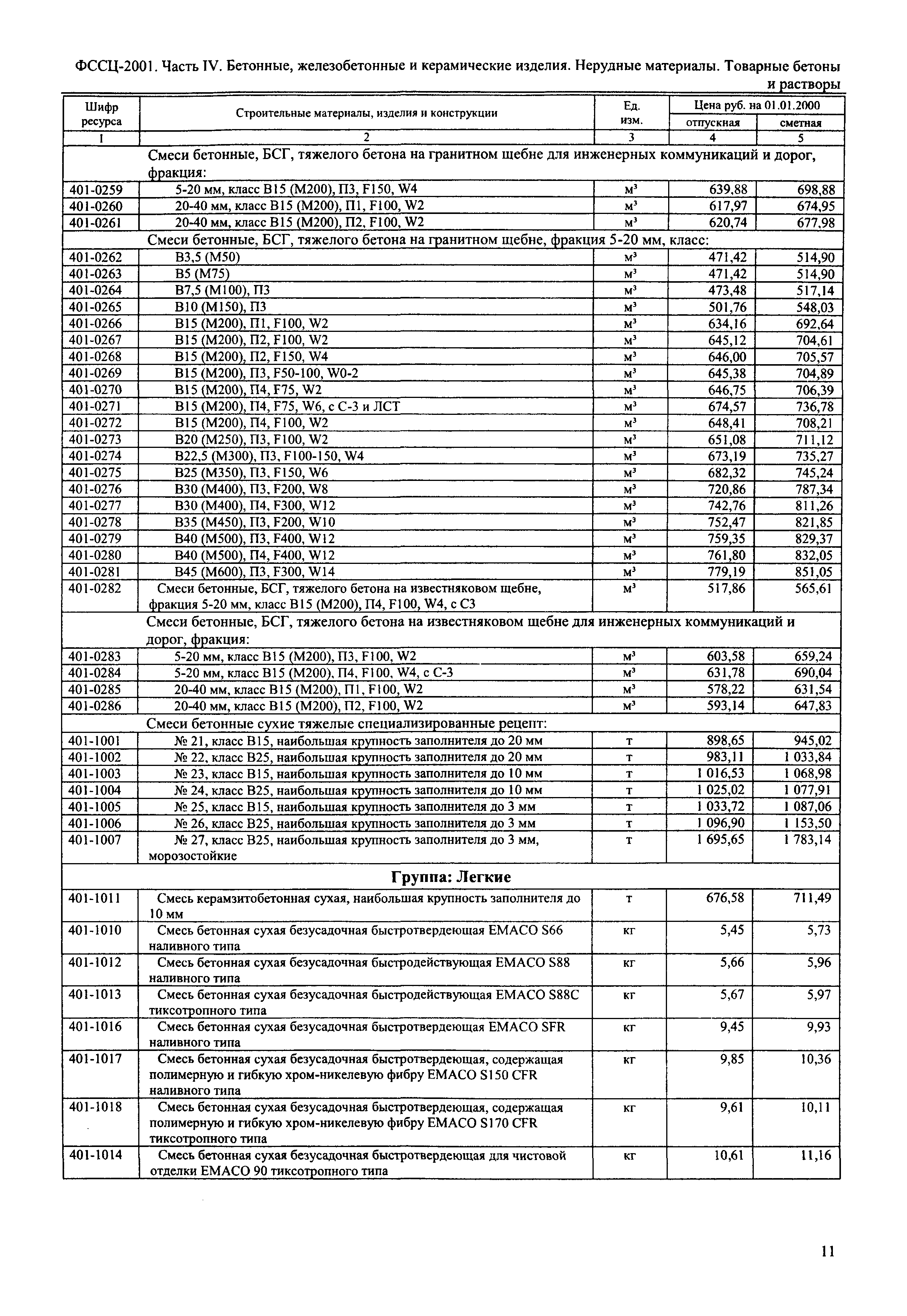 Карта подбора бетона в25