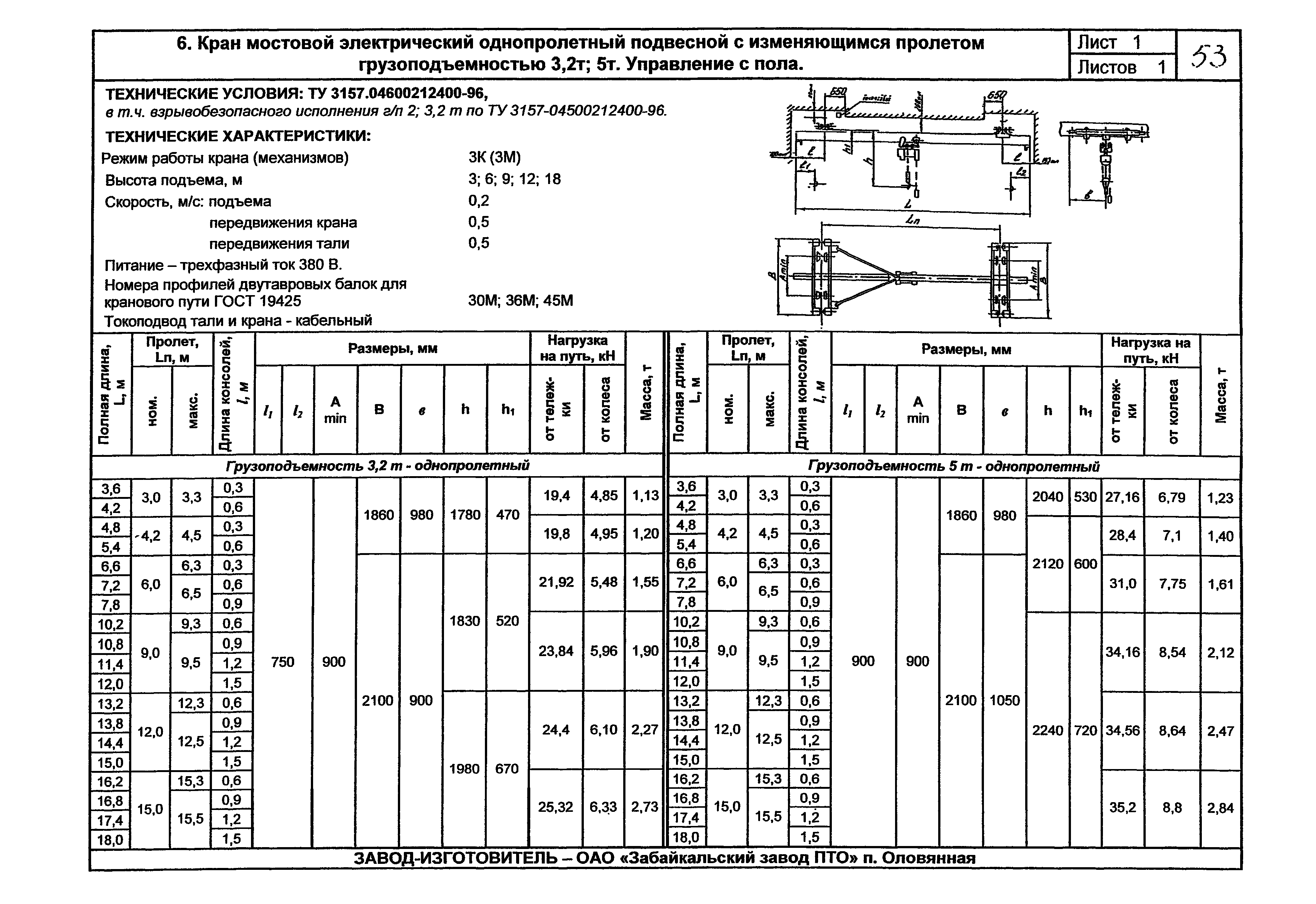 Нагрузки крана