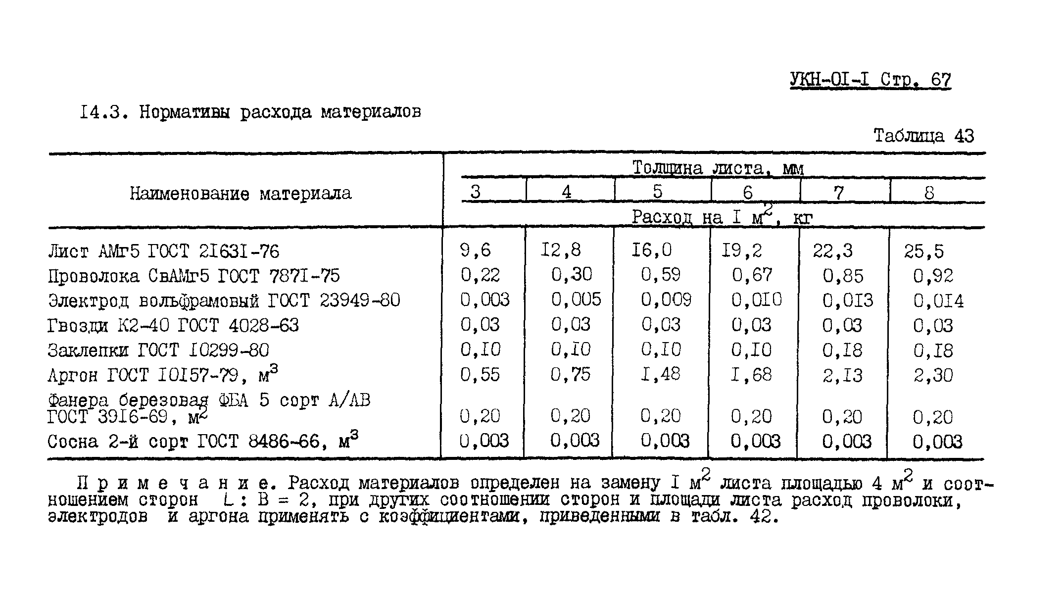 Норма расхода нива шевроле