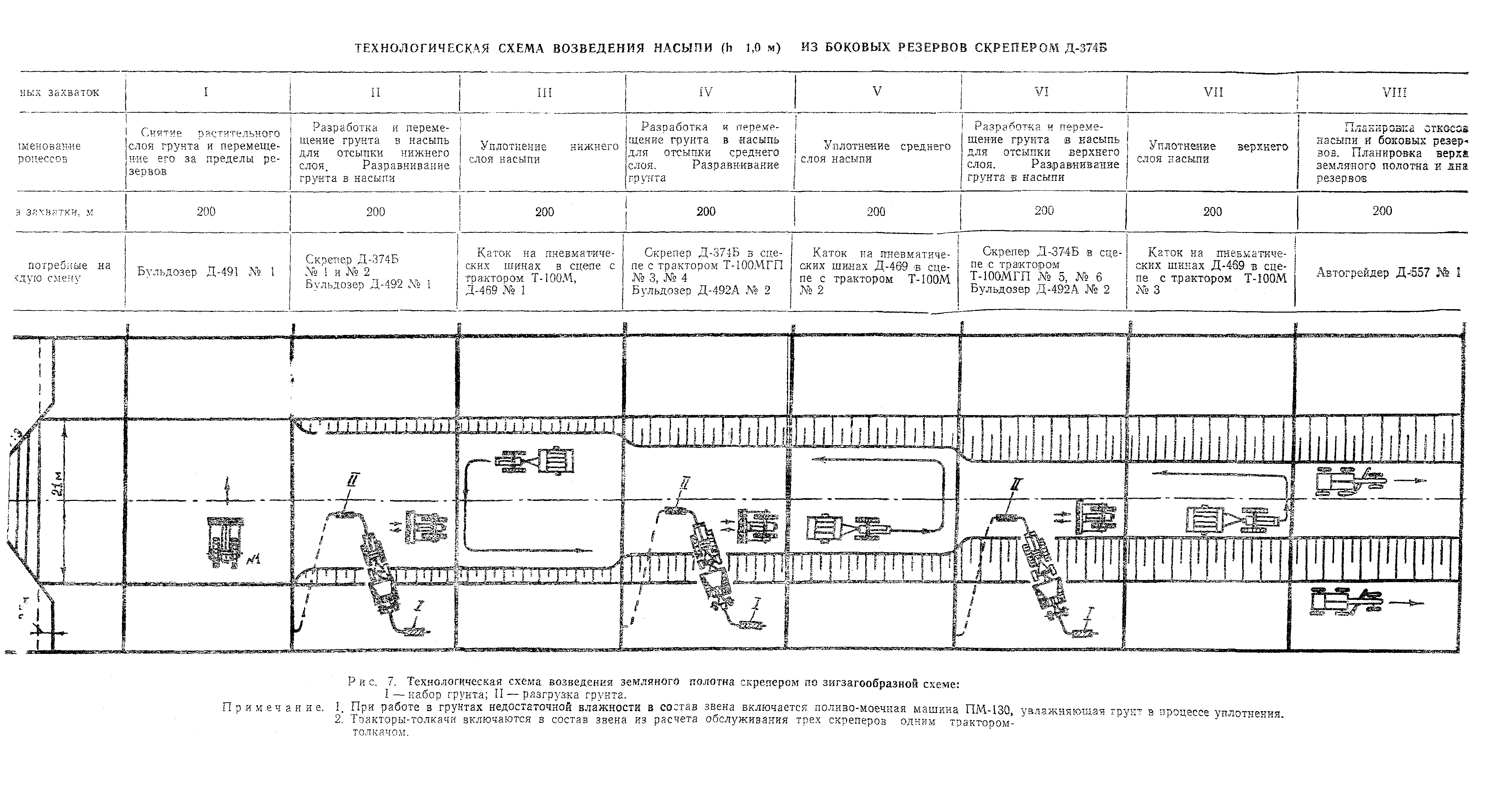 План подготовительных работ. Технологическая схема возведения земляного полотна. Схема возведение насыпи скреперами. Технологический план потока по возведению насыпи земляного полотна. Технологическая карта возведения насыпи скрепером.