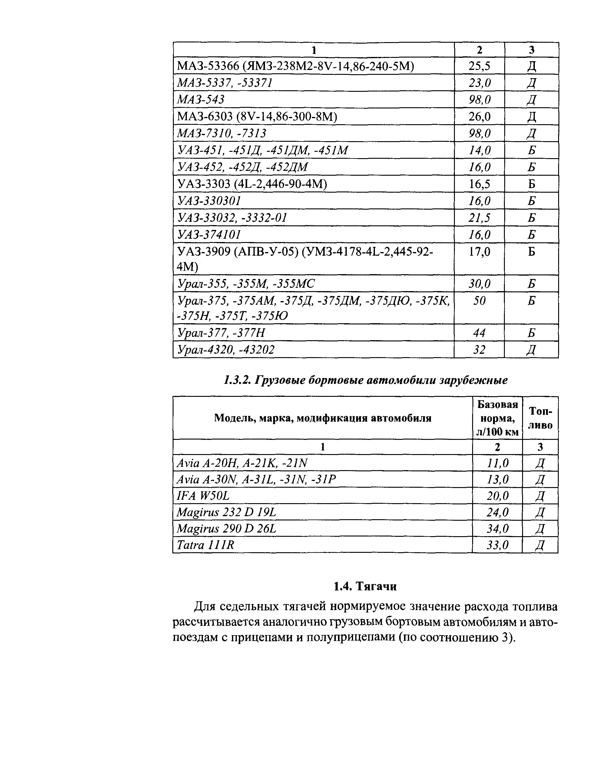 Расход топлива на дастере