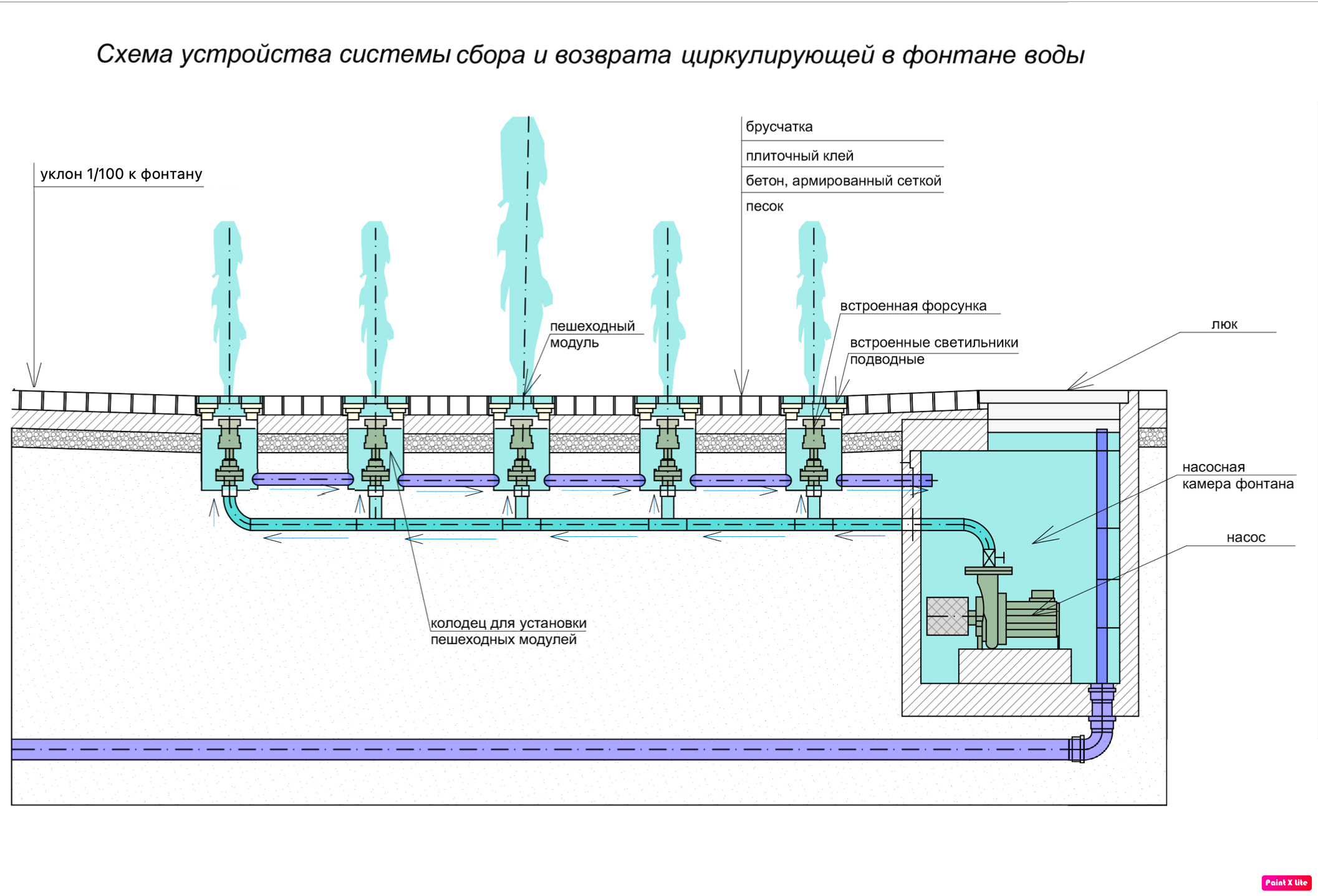 Устройство фонтана. Конструкция фонтана. Схема устройства фонтана. Сухой фонтан конструкция. Схема конструкции фонтана.