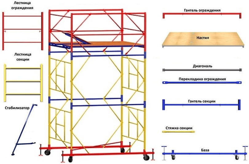 Строительные леса на чертеже