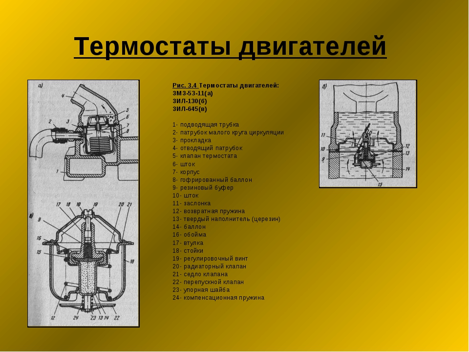 Объем охлаждающей жидкости нива