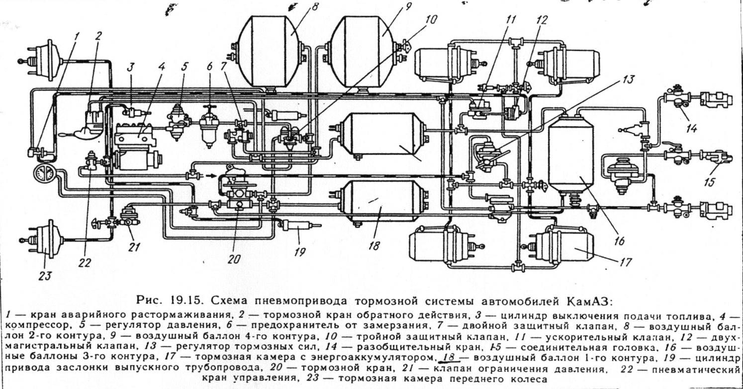 Основные неисправности передней оси маз 5335