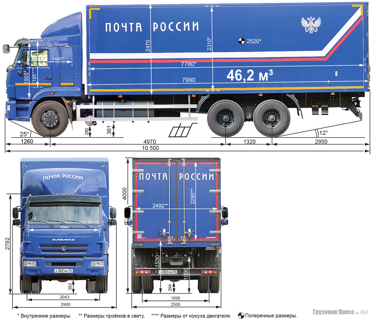 Размеры синий. КАМАЗ 65117 ТТХ. Габариты кузова КАМАЗ 65117 бортовой. КАМАЗ 65117 габариты кузова. КАМАЗ 65117 длина кузова.