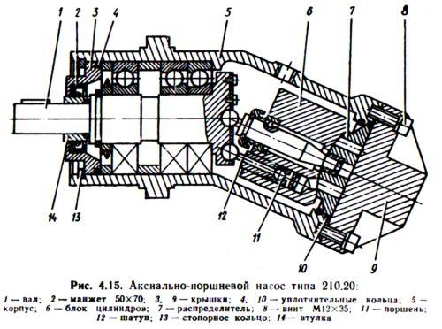 Аксиально поршневой насос чертеж