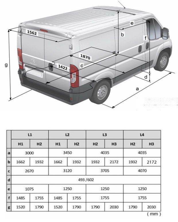 Размеры фиат дукато 250