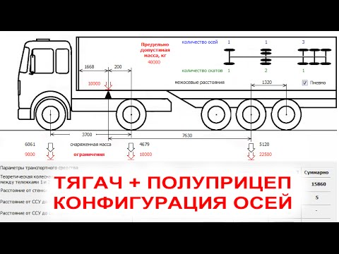 Точка массы в автомобиле