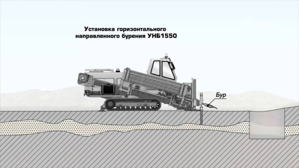 Горизонтально направленное бурение технологическая карта