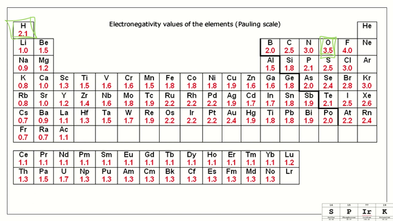 Схема электроотрицательности химических элементов