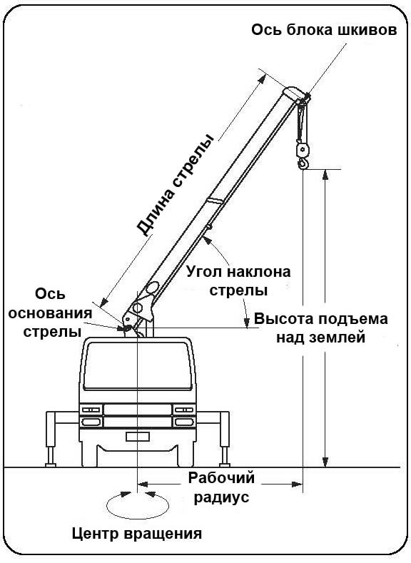 На какую высоту поднимает подъемный кран