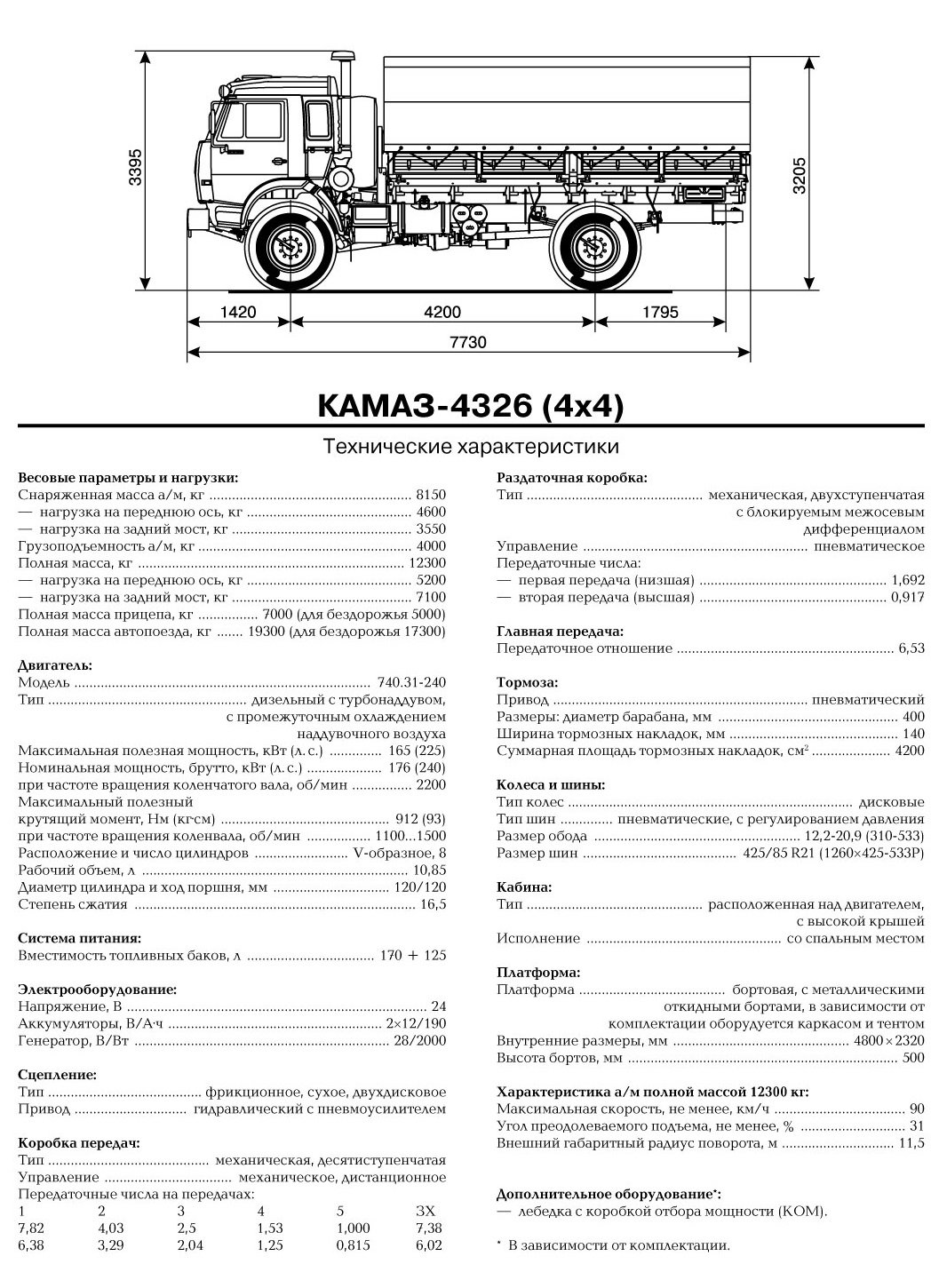 камаз объем кузова в кубах