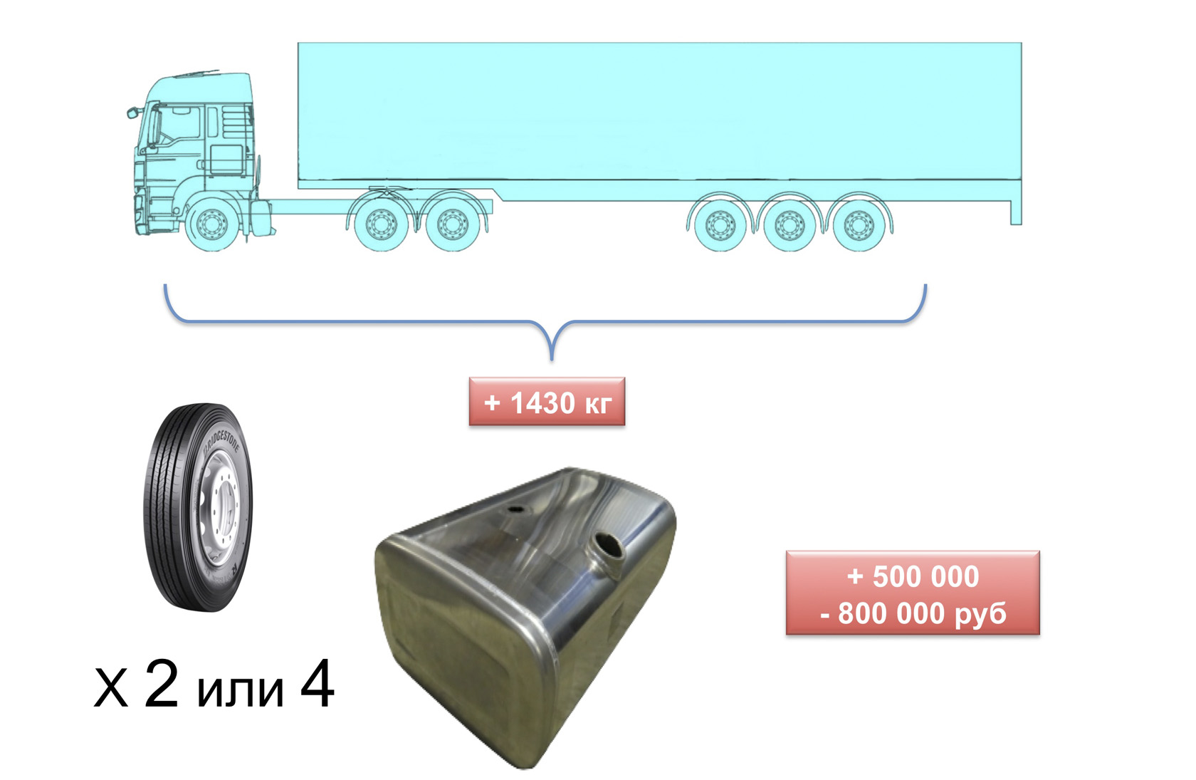 Разрешается ли устанавливать на одну ось грузового автомобиля шины с различными рисунками