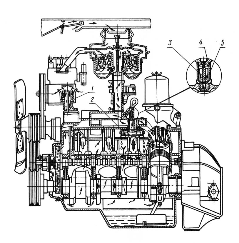 Двигатель зил 131. Система вентиляции картера двигателя ЗИЛ 131. Система вентиляции картера двигателя ЗИЛ 130. Схема системы смазки двигателя ЗИЛ 131. Двигатель ЗИЛ 131 схема.