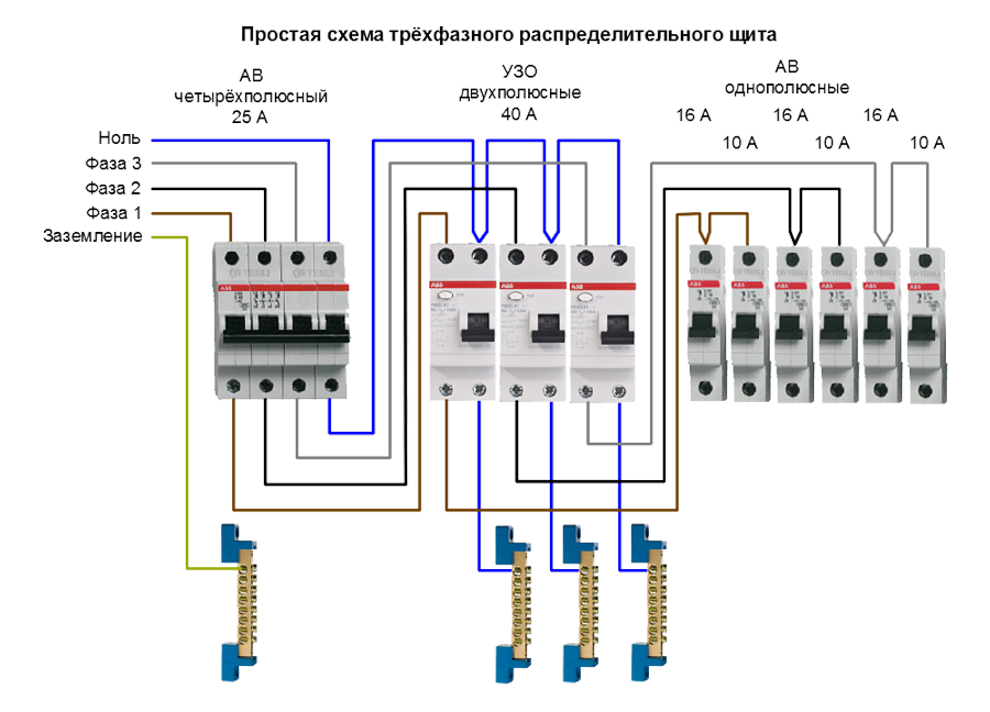 Схема подключения автоматов в щитке в частном доме после счетчика