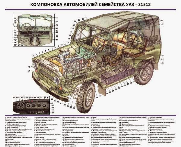 Стремянки уаз 469 размеры