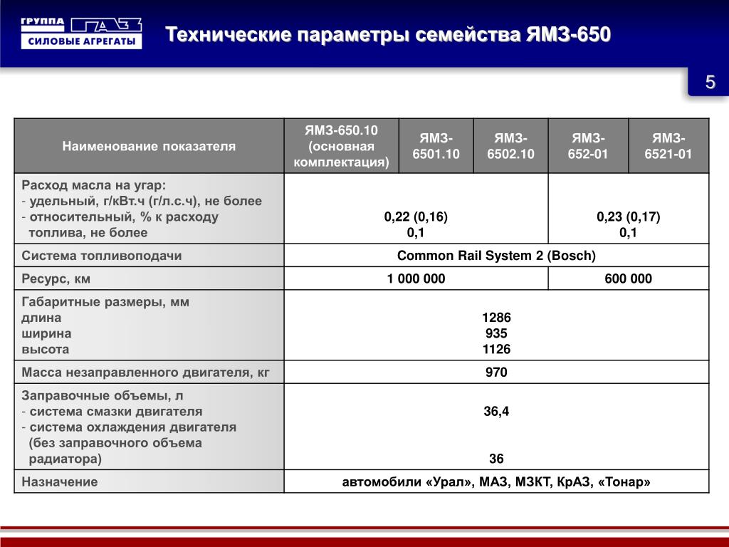 Расход топлива у тигуана