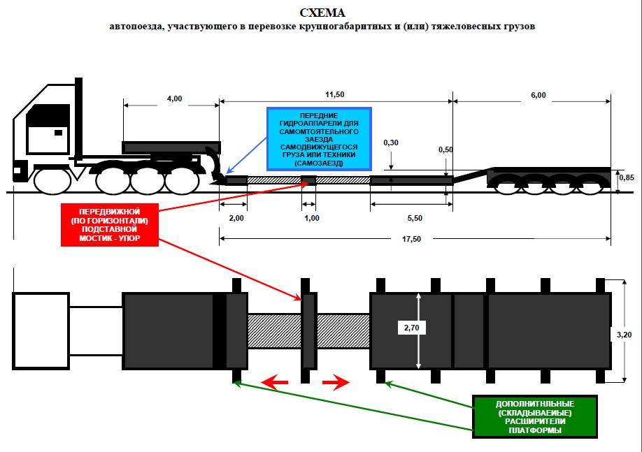 Негабаритное транспортное средство размеры