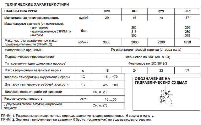 Технические характеристики насоса