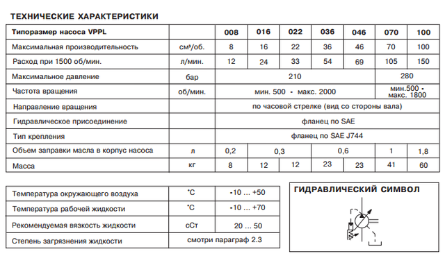 Технические характеристики насосов. Син-35 технические характеристики насос син. Аксиально-поршневой насос регулируемый характеристики. Насос син 32 технические характеристики. Аксиально поршневой насос таблица.