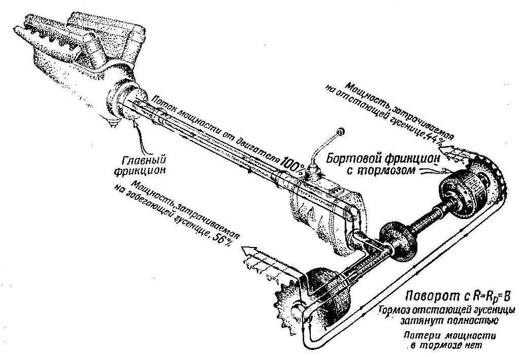 Схема переключения передач газ 71