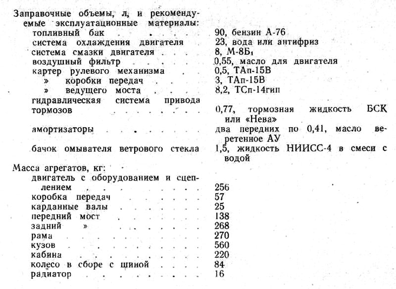 Заправочные емкости газель бизнес