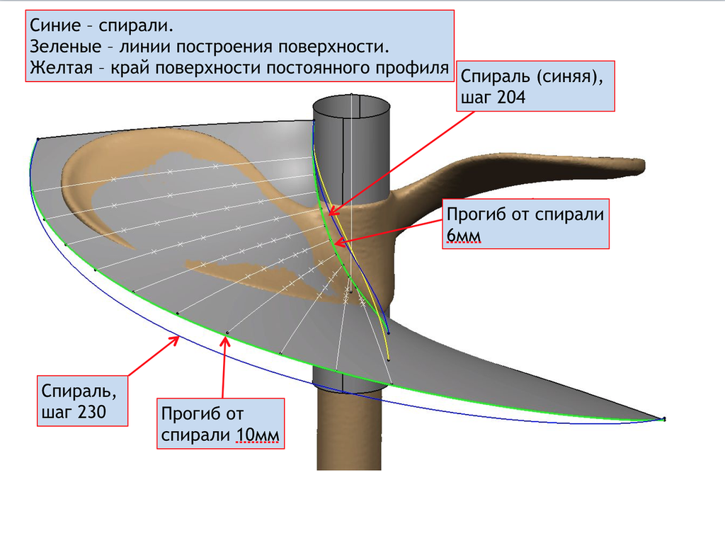 Мотор болотоход своими руками чертежи и описание