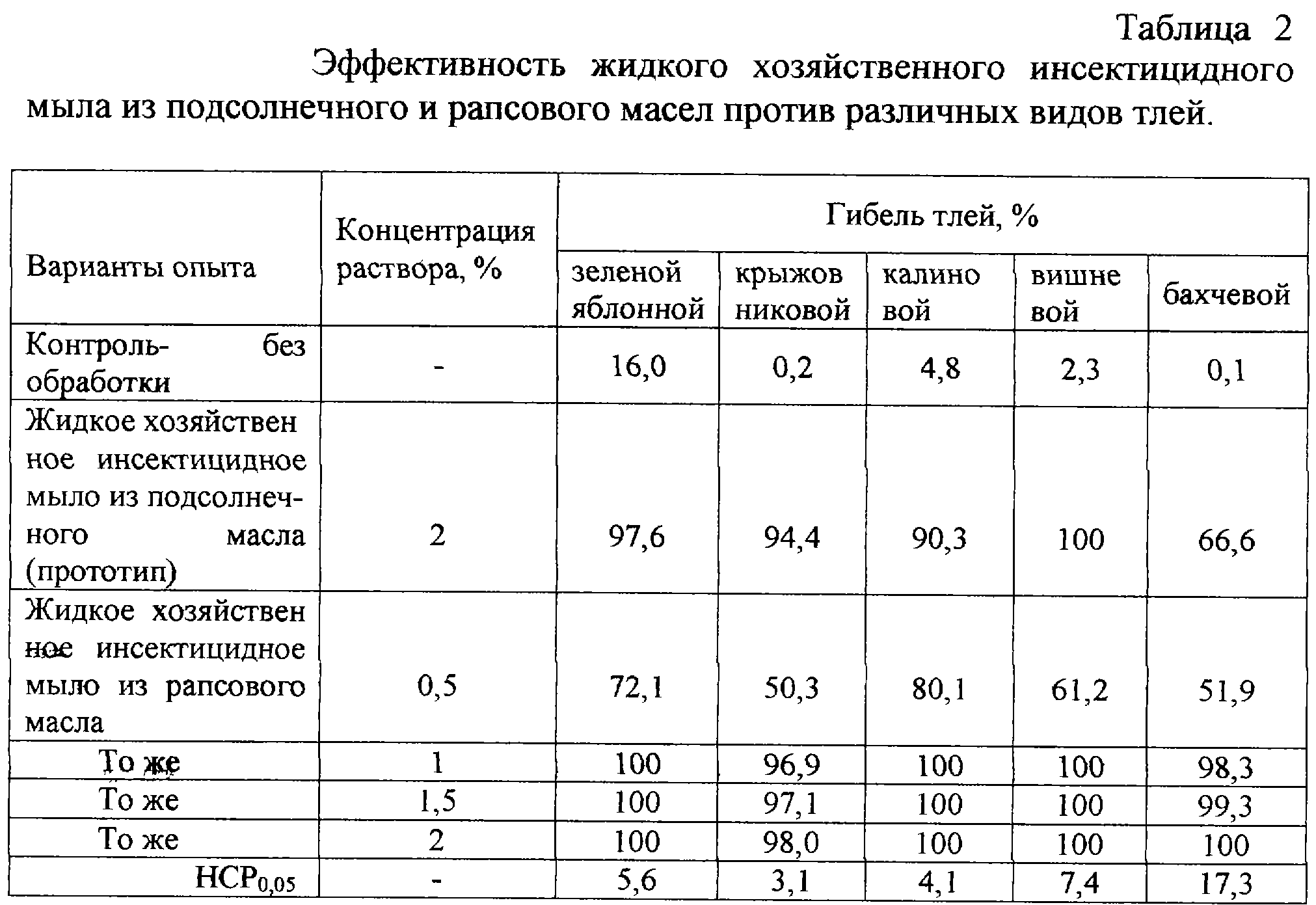 Плотность жидкого масла