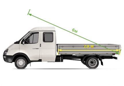 Размеры рамы газель 3302