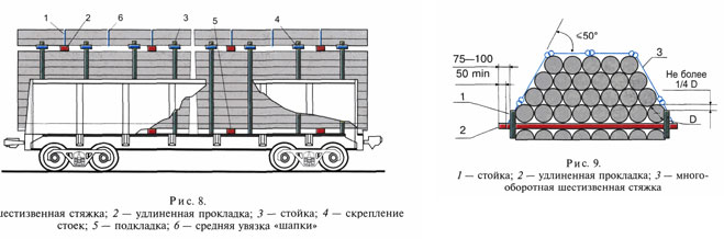 Габаритная ширина транспортного средства