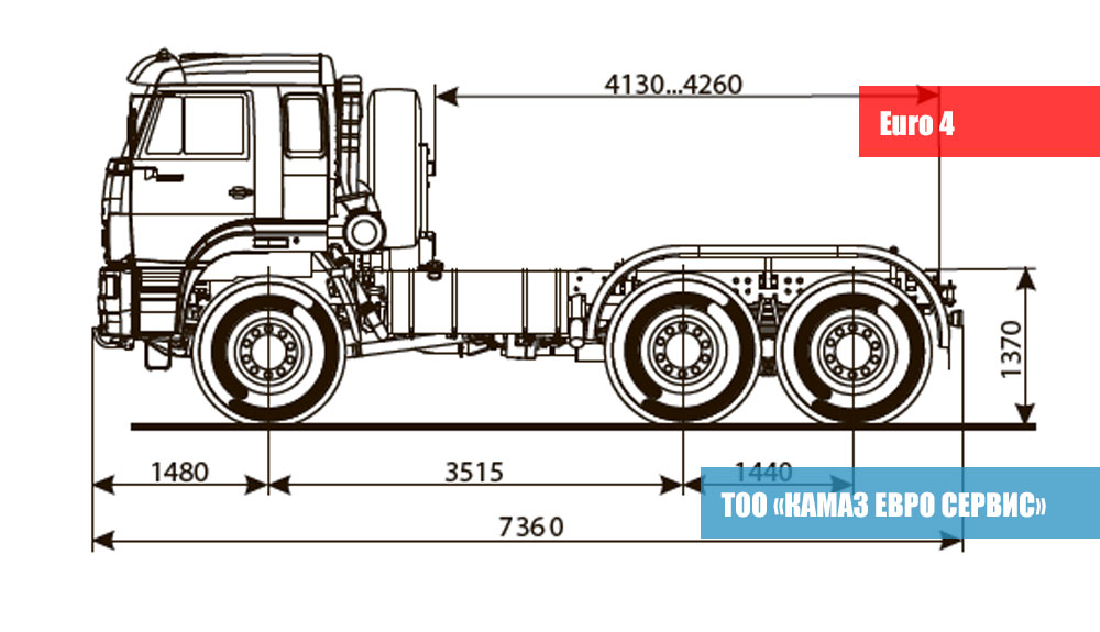 Технические характеристики камазов седельных тягачей. КАМАЗ-65225 седельный тягач чертеж. Габариты КАМАЗ 43118 седельный тягач. КАМАЗ 65221 шасси. КАМАЗ 65221-43.