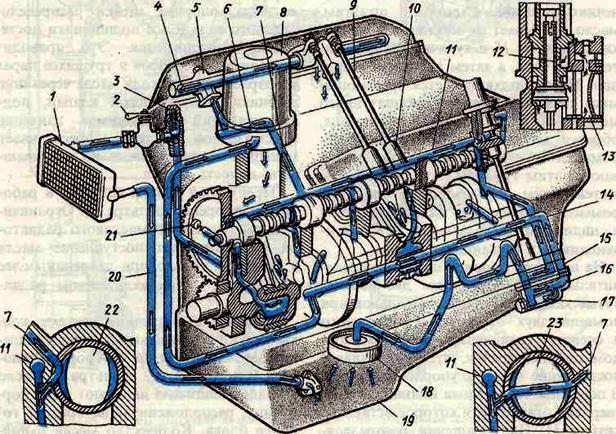 Двигатель газ 53 – характеристики, модификации, особенности