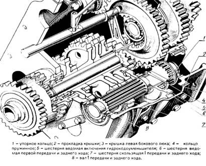 Схема передач мтз 80 старого образца. Коробка передач трактор МТЗ 80 схема. Схема коробки передач трактора МТЗ 82. Коробка передач МТЗ 82.1 схема. Схема коробки передач МТЗ 82.1.