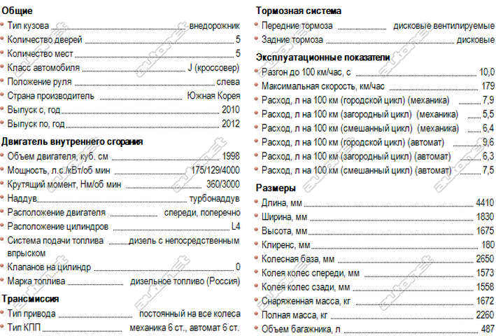 Расход топлива газель 406