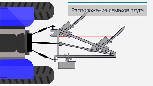 Регулировка плуга