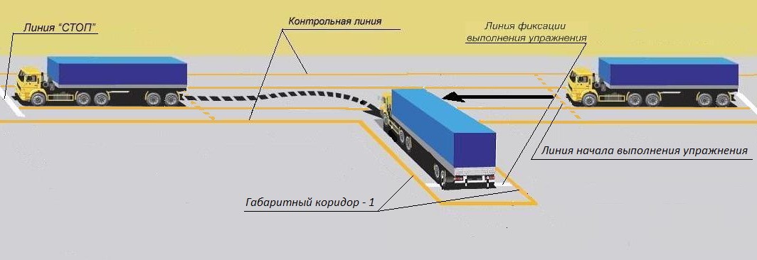 Карта на категорию с