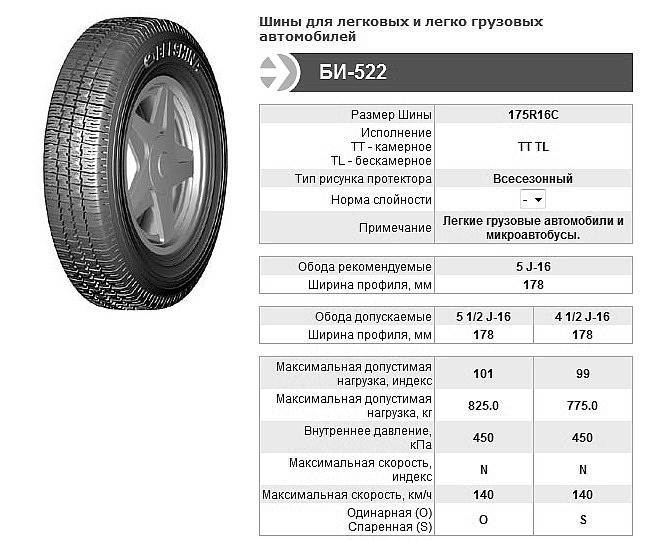 Размер шпильки колеса газель