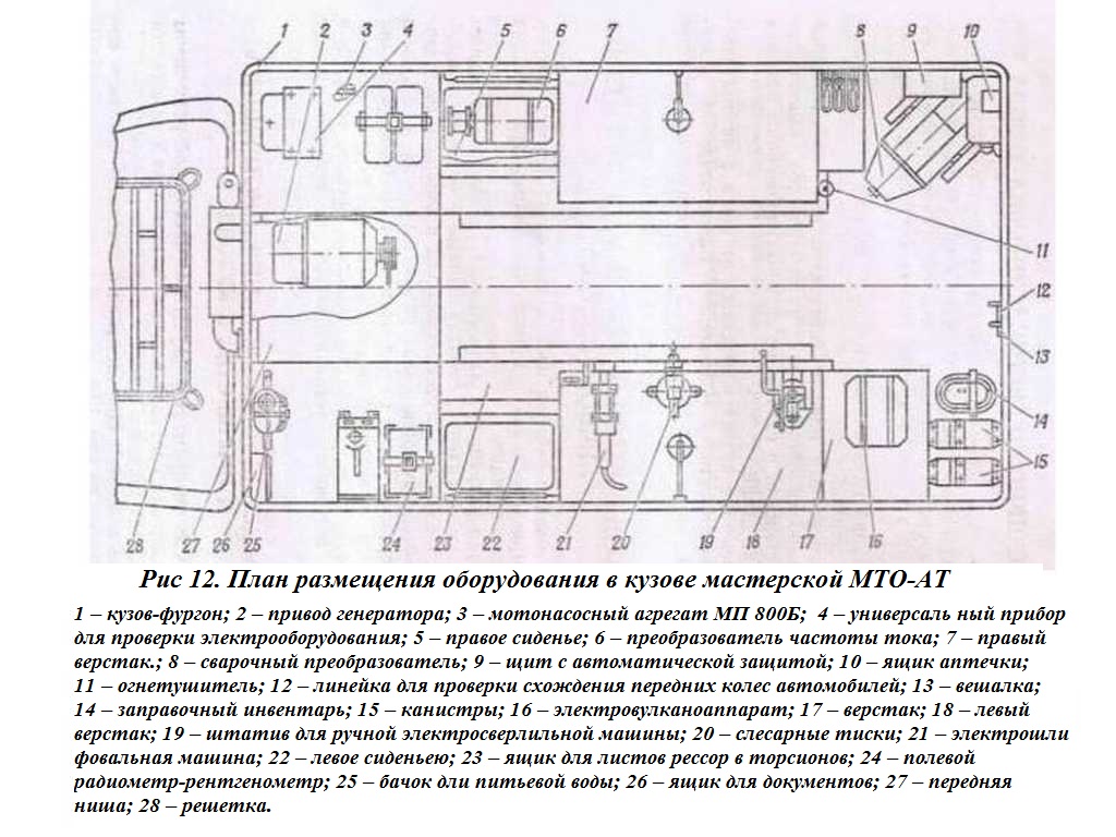 Кунг газ 66 чертежи