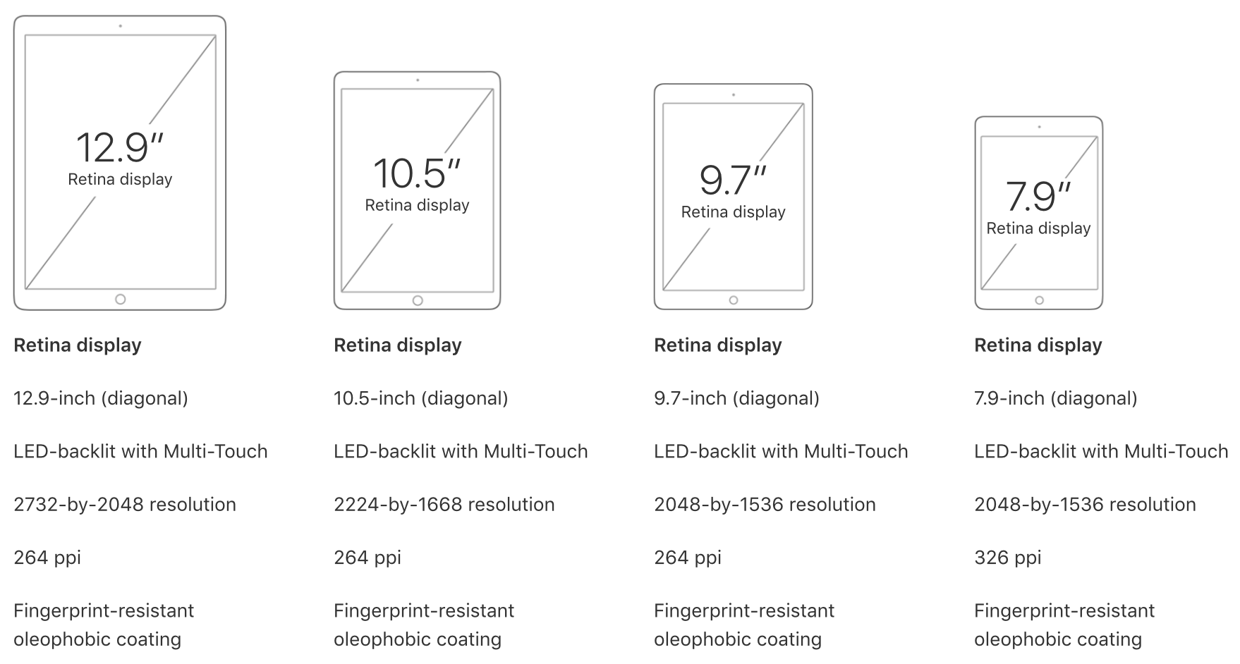 Планшеты какая диагональ. IPAD Mini 2021 размер экрана. Айпад 9.7 дюймов размер в см. IPAD Pro 12.9 Размеры экрана. 10 9 Дюймов в см планшет IPAD размер.