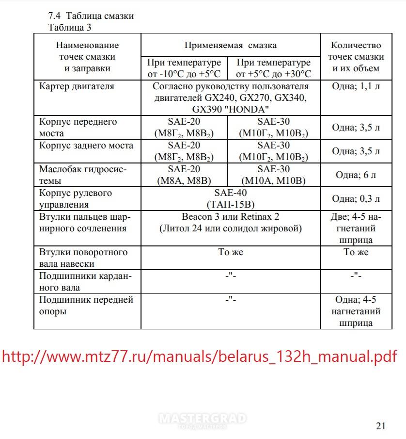 Карта смазки мтз 82