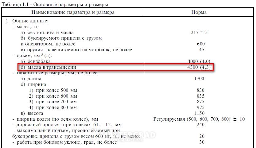 Заправочные емкости мтз 82 старого образца