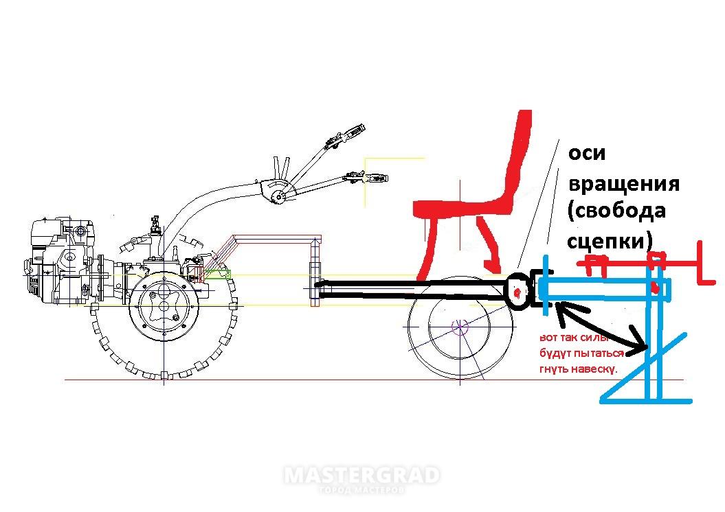 Передний адаптер для мотоблока с рулевым управлением своими руками чертежи и размеры схемы и проекты